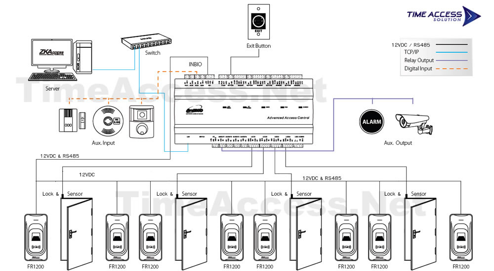 ZKTeco inBIO Connection