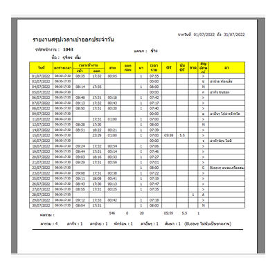 โปรแกรมคำนวณเวลา พร้อมรายงานสรุป เข้าออก