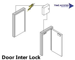 ประตู Interlock