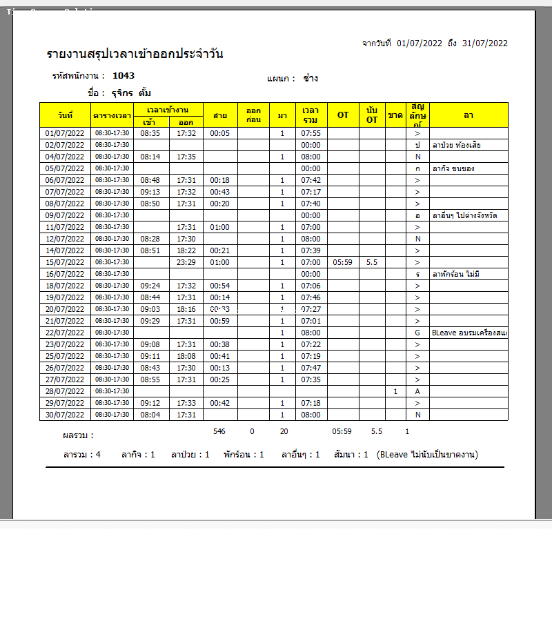 ตัวอย่างรายงานจากโปรแกรมคำนวณเวลาทำงาน Time Attendance ATT5