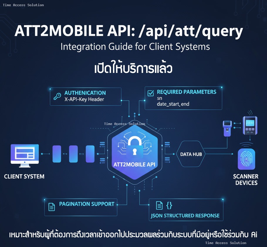 ATT2Mobile API ที่ออกแบบมาเพื่อเชื่อมทุกเครื่องสแกนของคุณเข้าสู่ระบบหลักอย่างเป็นระบบ